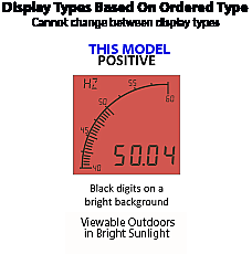 Trumeter APM-CT-APO Digital Bar Graph Meter Lighted Background (Positive) Display, CT Input