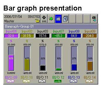 DatVu 7 Bar Graph Screen